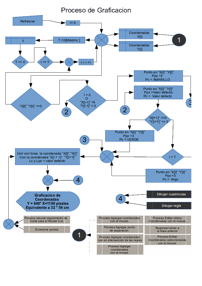 Graphing workflow animation