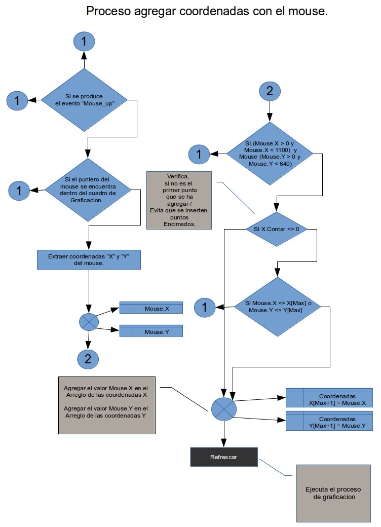 Mouse drawing workflow diagram