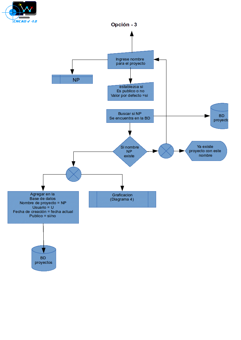 New project workflow animation