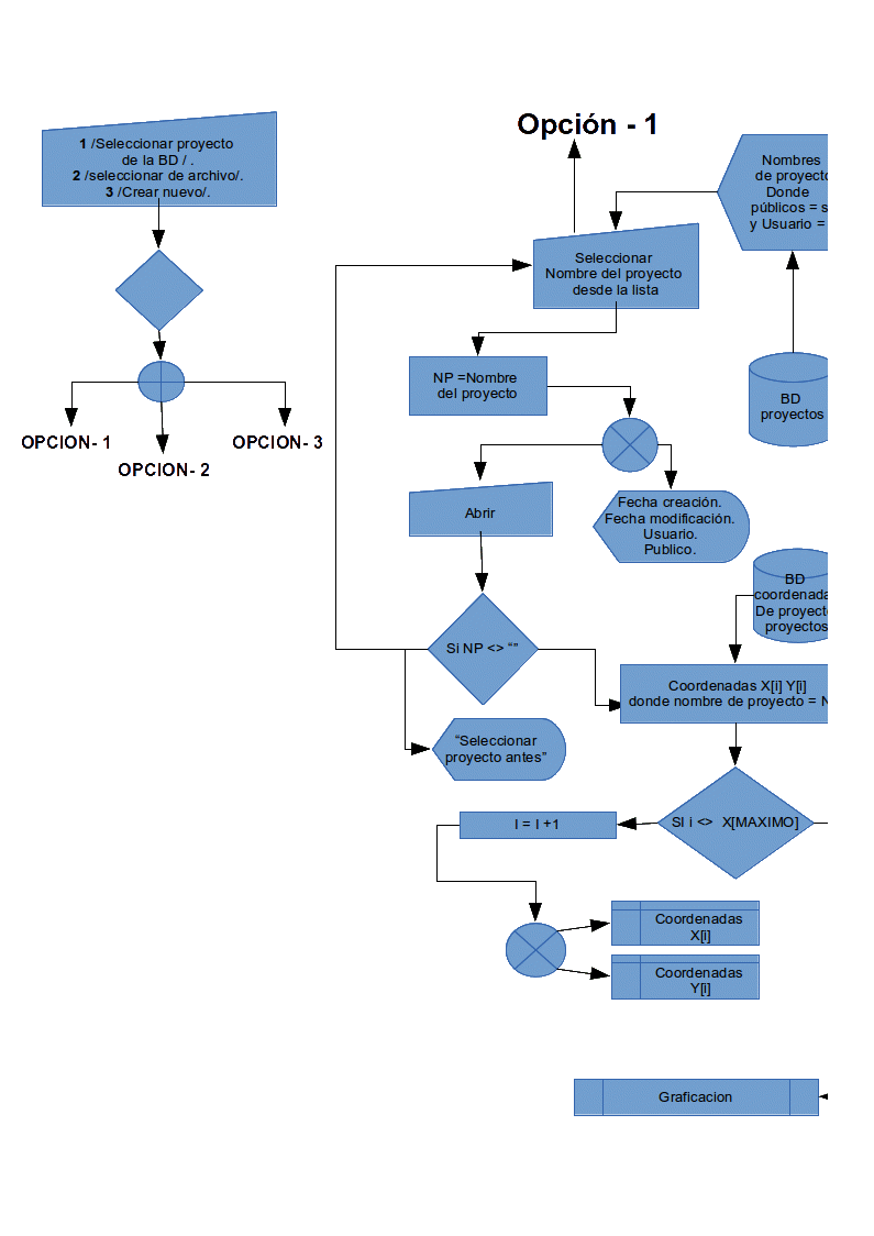 Open project workflow animation