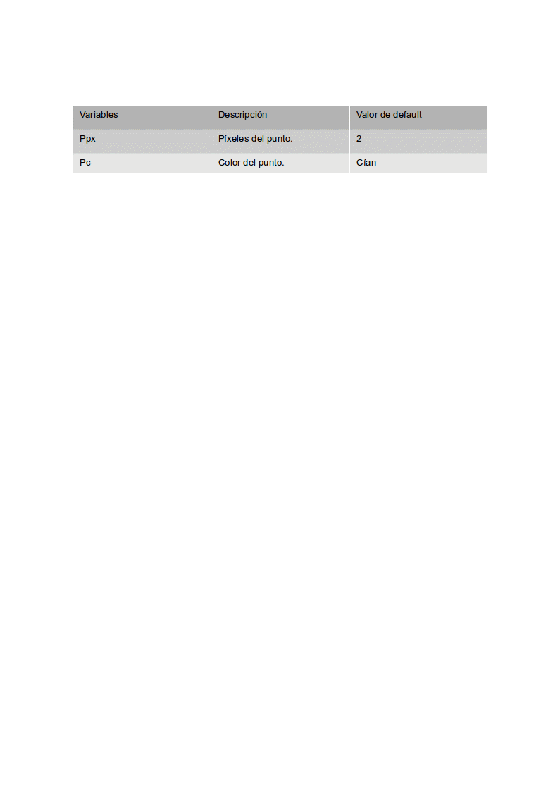 Point variables animation