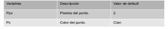 Point variables screen