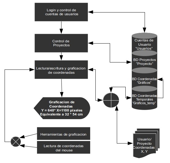Design software structure diagram