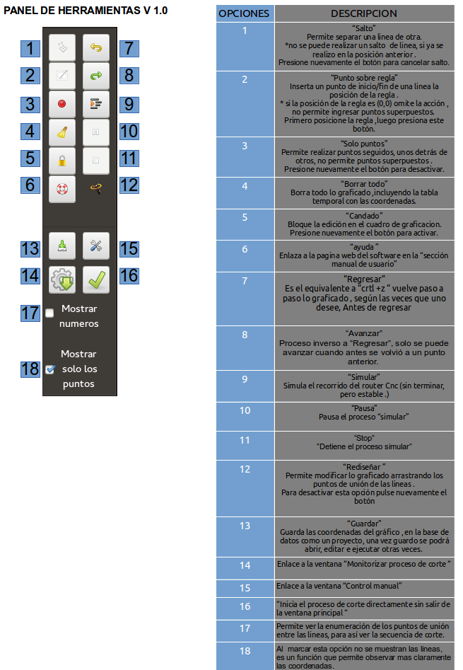 CNCAD tools panel