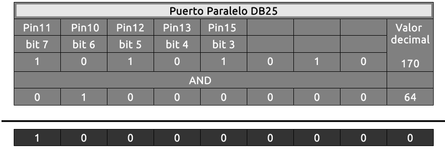 Driver axis panel