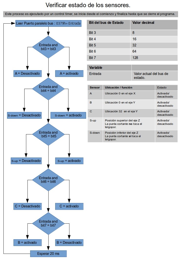 Sensor reference