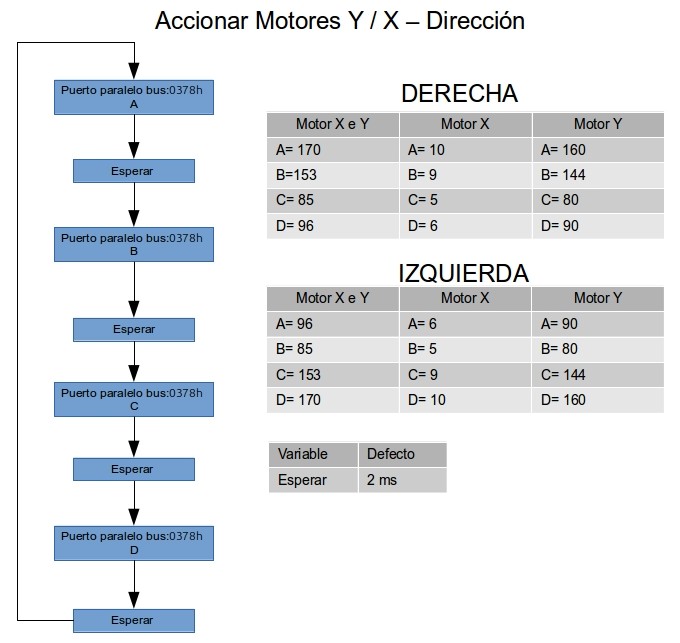 X and Y motor control reference