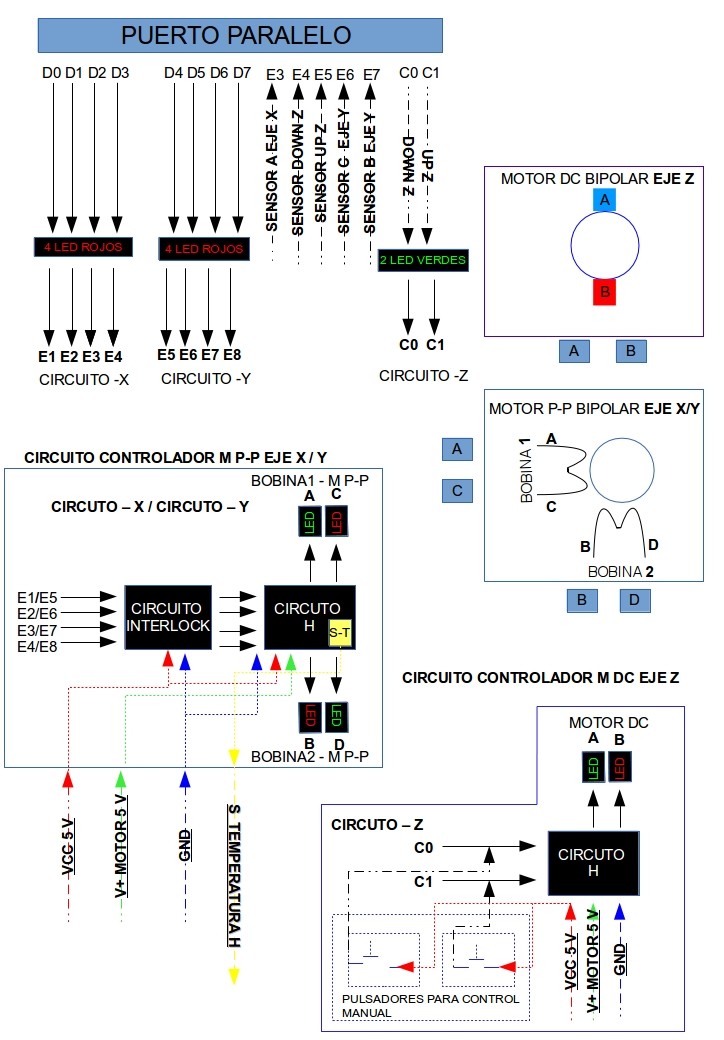 General CNCAD electronic circuit diagram