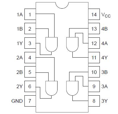 HD74HC08 pinout