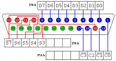 DB25 parallel port reference