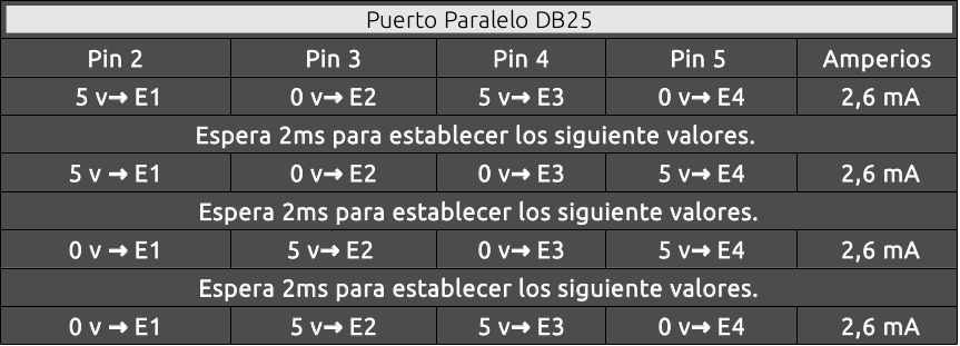 Parallel port data bus control for the X axis motor