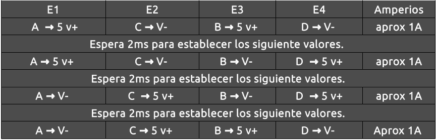 X axis circuit