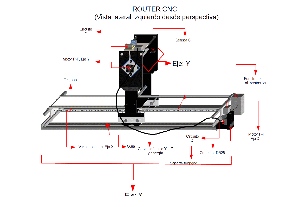CNC router animation