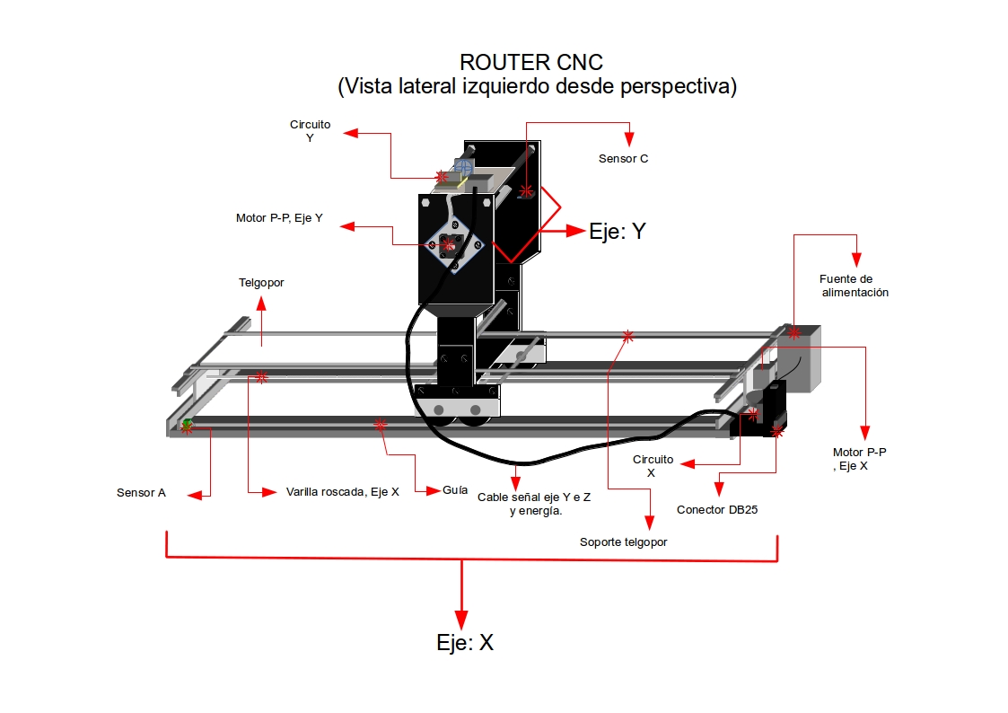 CNC router prototype