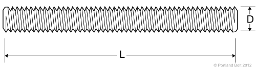 Threaded rod dimensions