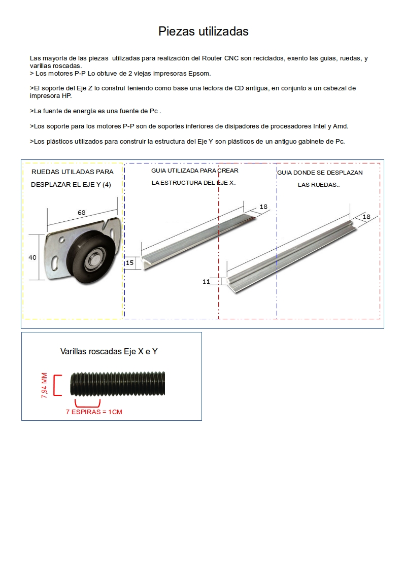 Mechanical parts used