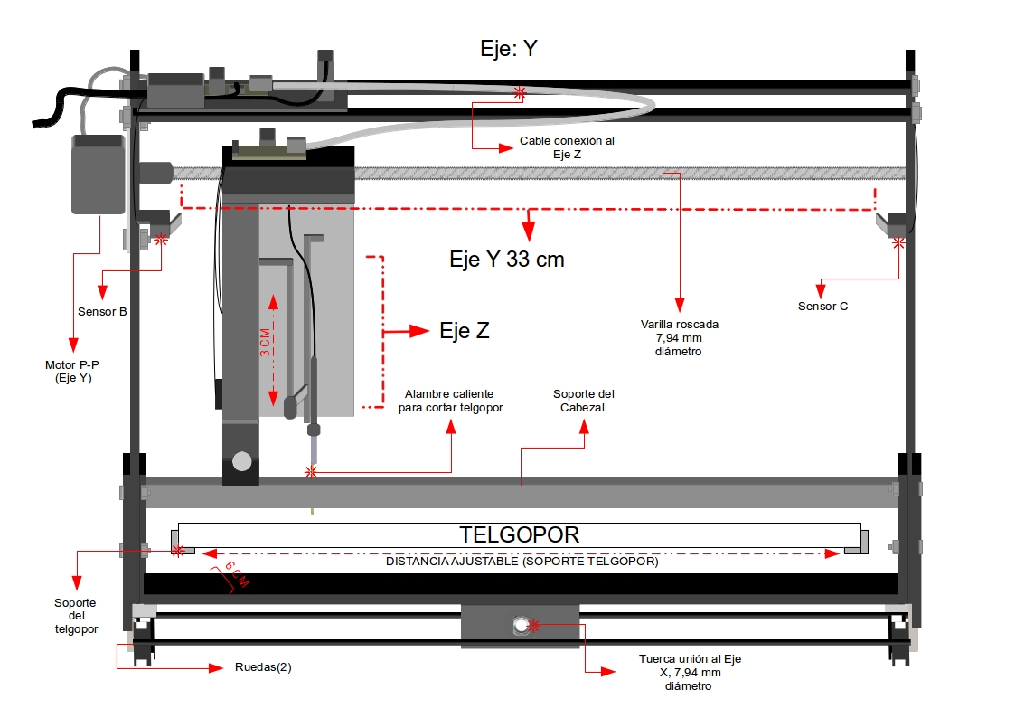 Y and Z axis mechanism
