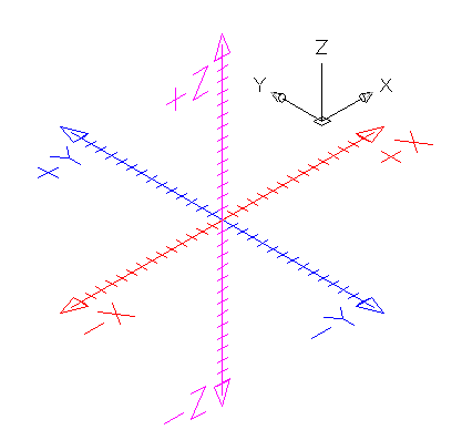 Positive X, Y, and Z coordinate axes